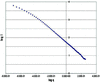 [Figure 4]