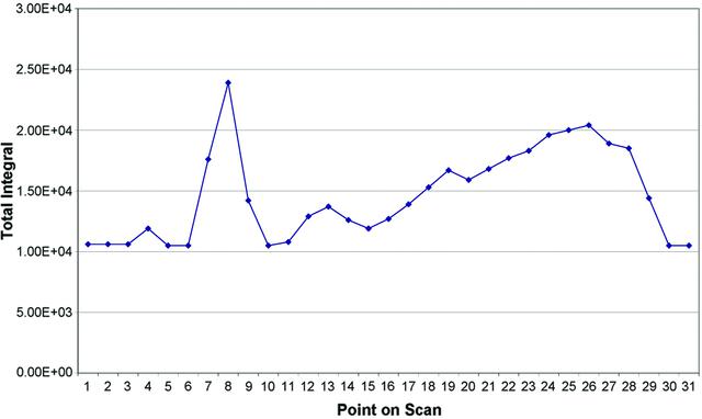 [Figure 5]