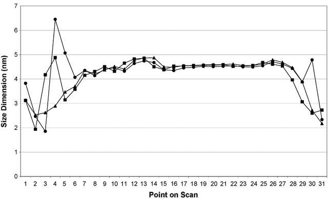 [Figure 6]