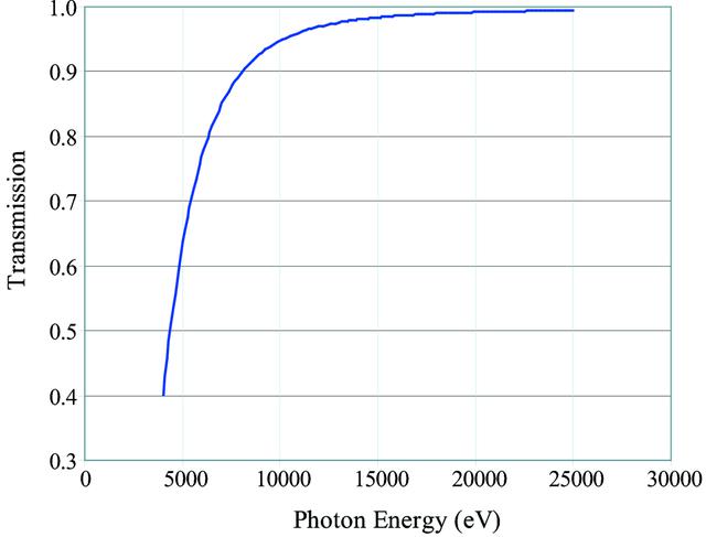 [Figure 1]
