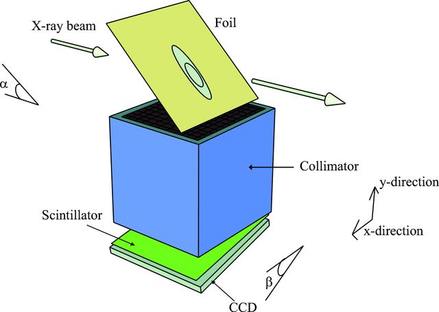 [Figure 2]