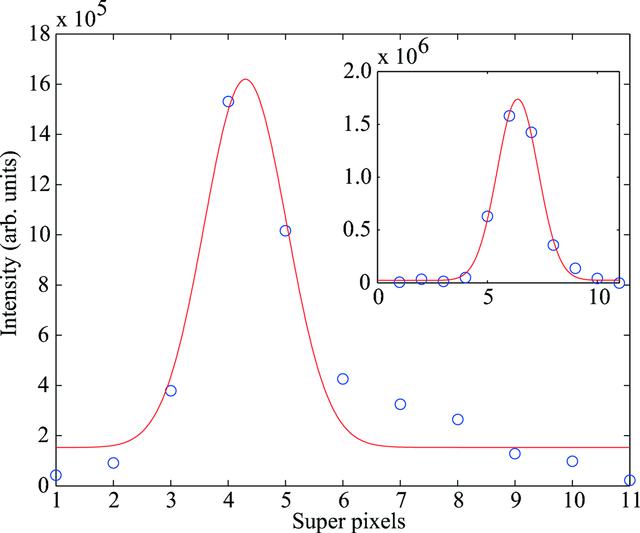 [Figure 5]