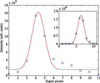 [Figure 5]