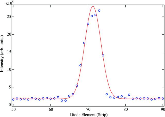 [Figure 6]