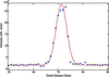 [Figure 6]