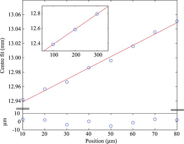 [Figure 7]