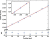 [Figure 7]