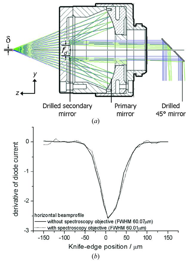 [Figure 4]