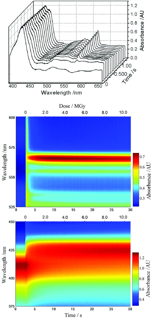 [Figure 7]