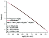 [Figure 2]