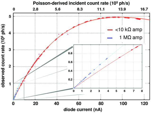 [Figure 3]