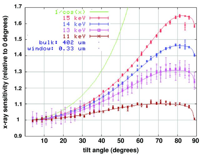 [Figure 4]