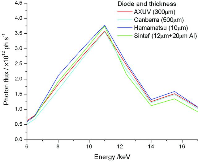 [Figure 6]