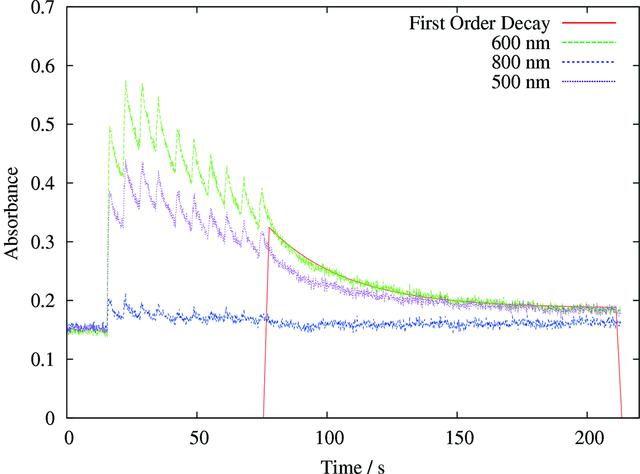 [Figure 2]