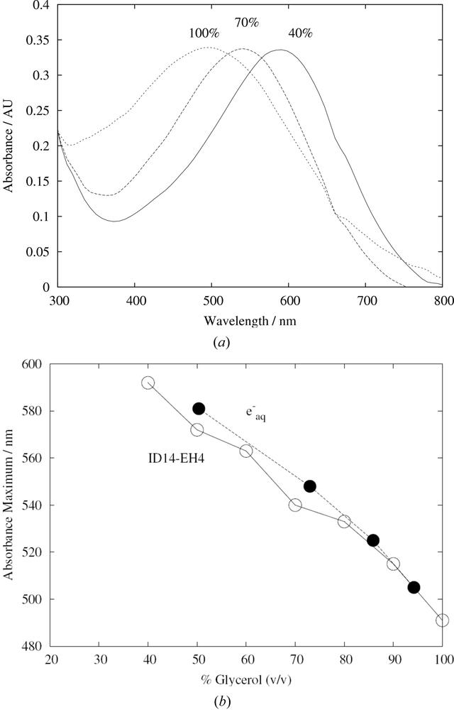 [Figure 3]