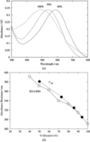 [Figure 3]