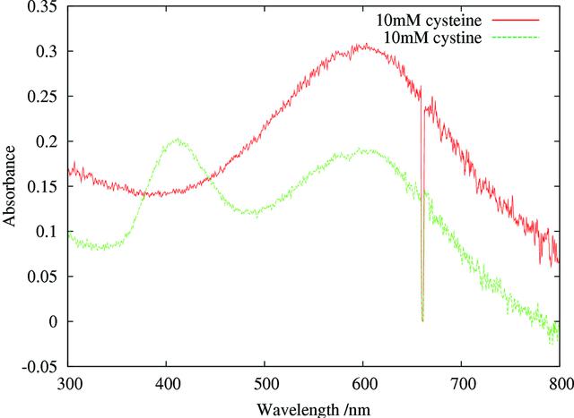 [Figure 4]