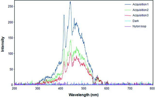 [Figure 7]