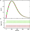 [Figure 2]