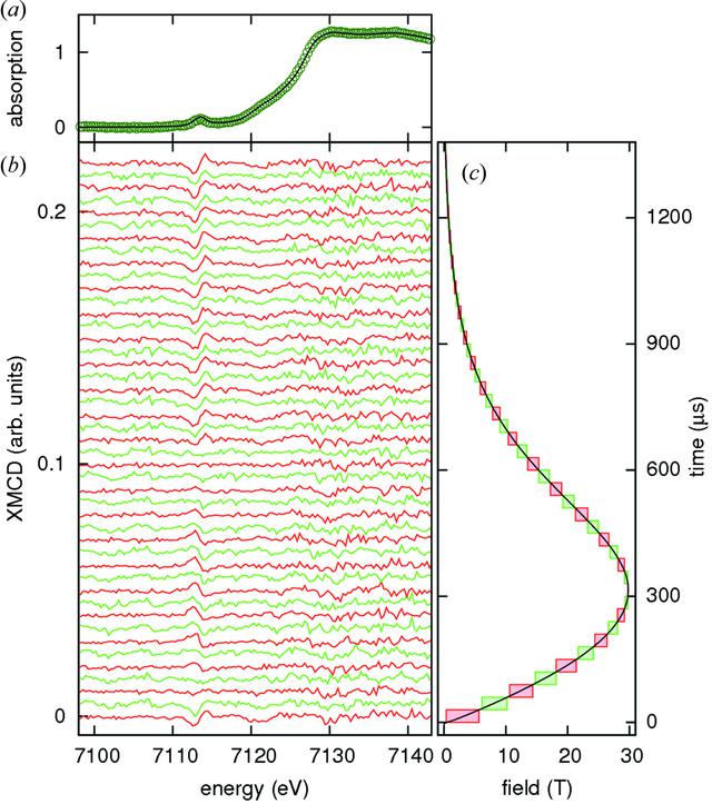 [Figure 3]