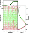 [Figure 3]