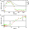 [Figure 4]