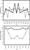 [Figure 3]