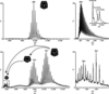 [Figure 3]