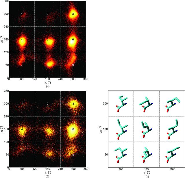 [Figure 1]