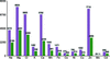[Figure 1]