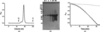 [Figure 7]