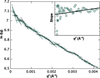 [Figure 1]
