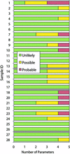 [Figure 2]
