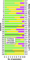 [Figure 3]