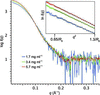 [Figure 4]