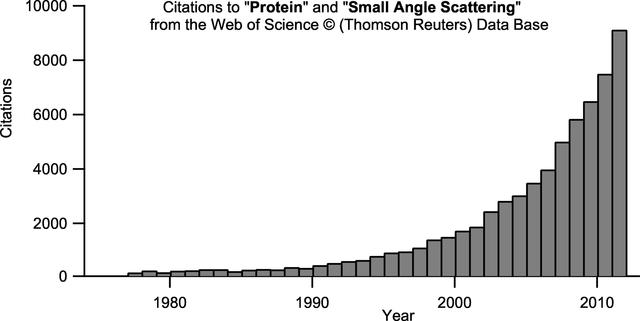 [Figure 1]