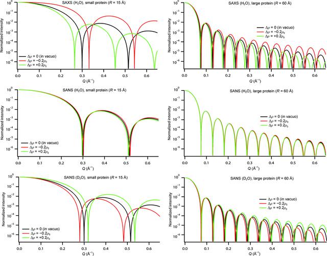 [Figure 3]