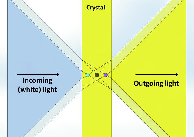 [Figure 4]