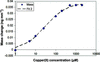 [Figure 11]