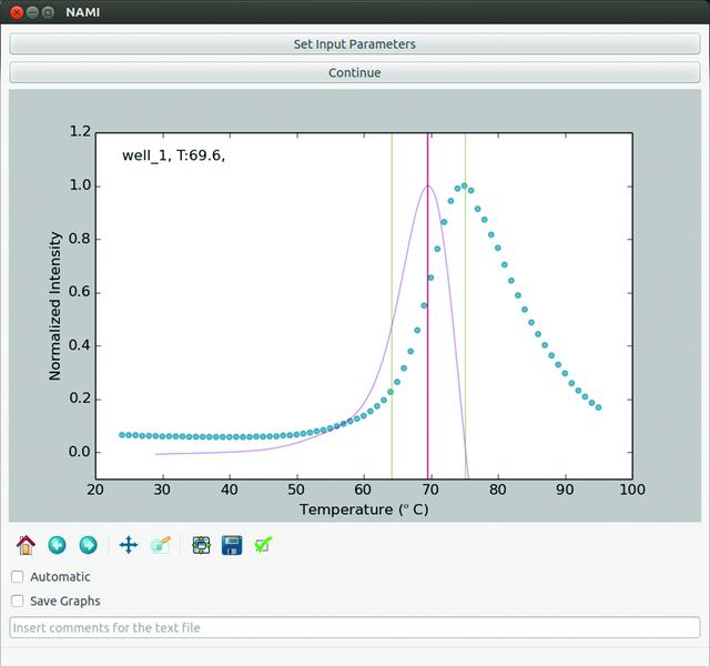 [Figure 3]