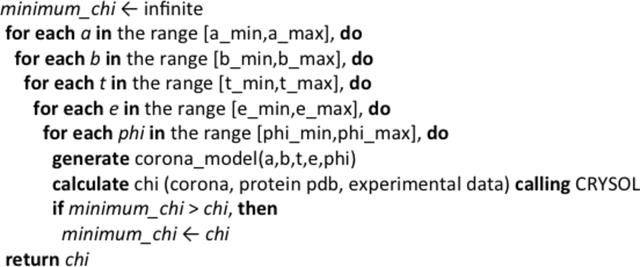 [Figure 2]