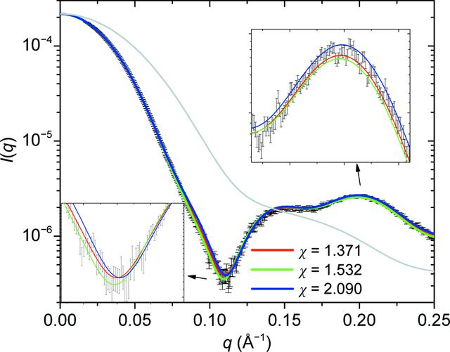 [Figure 3]