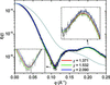 [Figure 3]