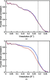 [Figure 10]