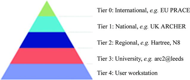 [Figure 5]