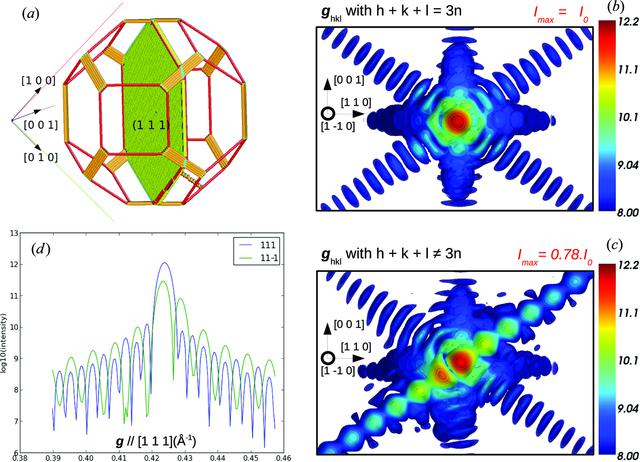 [Figure 4]
