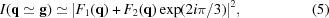 [I({\bf q} \simeq {\bf g}) \simeq | {F_1}({\bf q}) + {F_2}({\bf q})\exp(2i\pi /3)|^2, \eqno (5)]