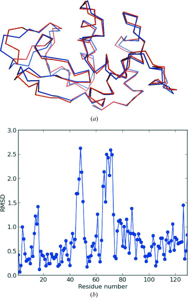 [Figure 1]