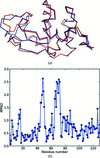 [Figure 1]