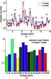 [Figure 10]